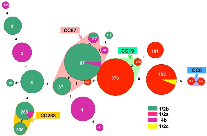 Fig 3