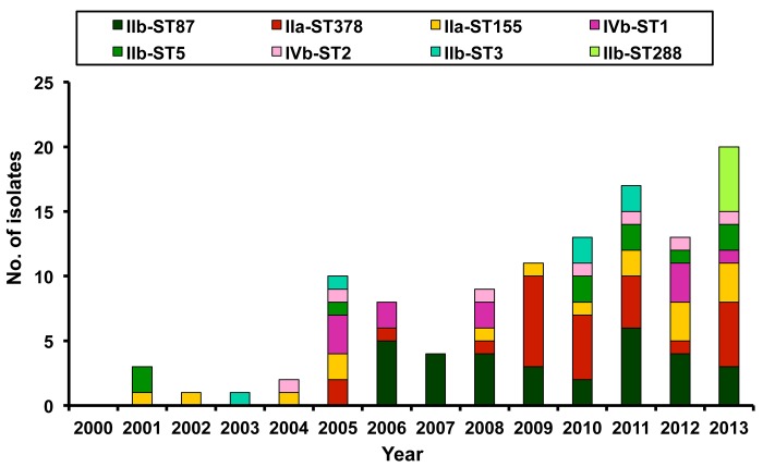 Fig 4