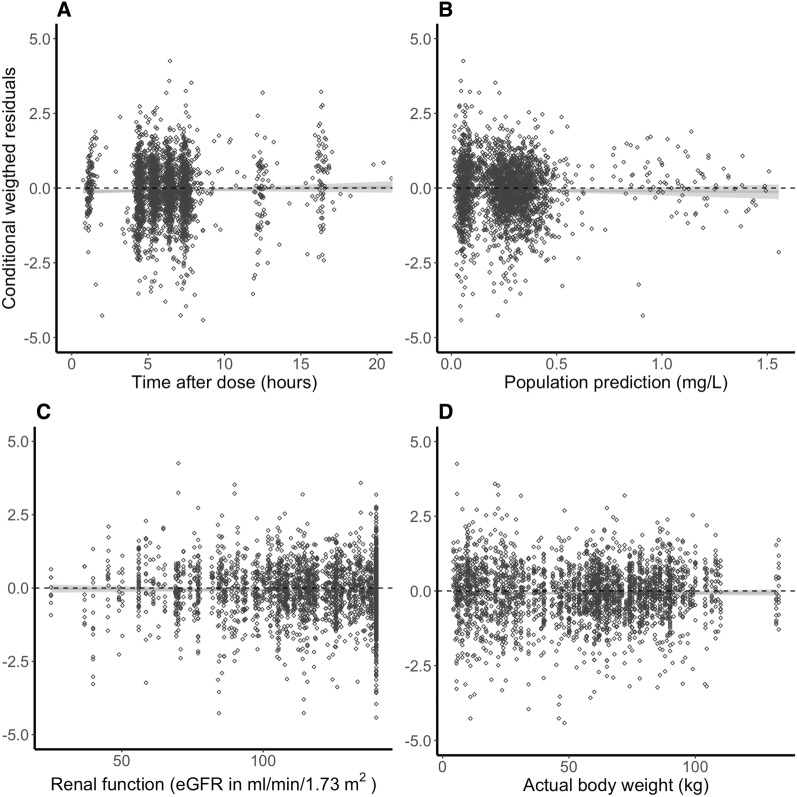 Fig. 3