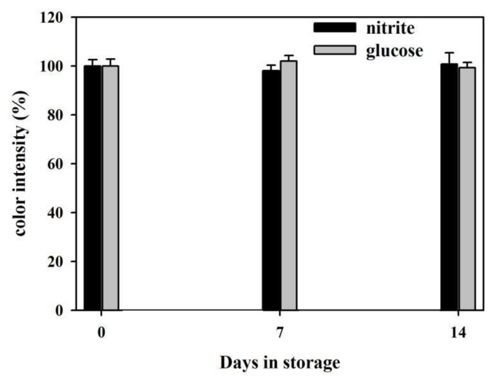 Figure 11