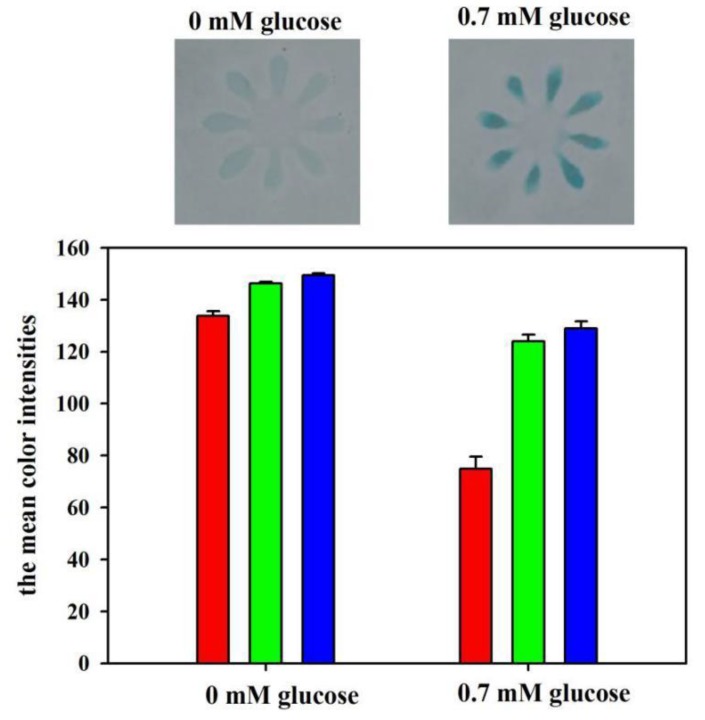 Figure 7