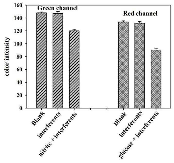 Figure 10