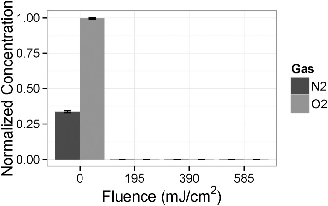 Fig 5