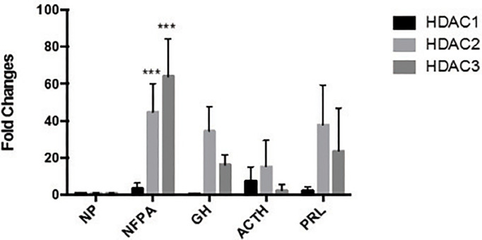 Figure 3