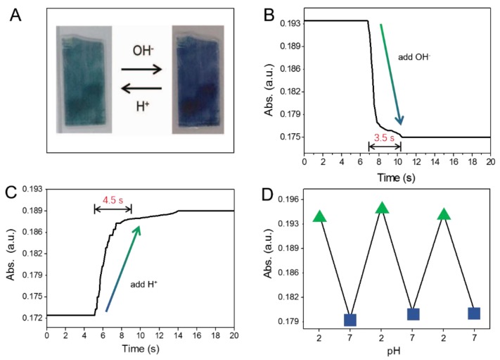 Figure 6