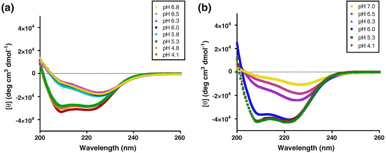 Fig. 3