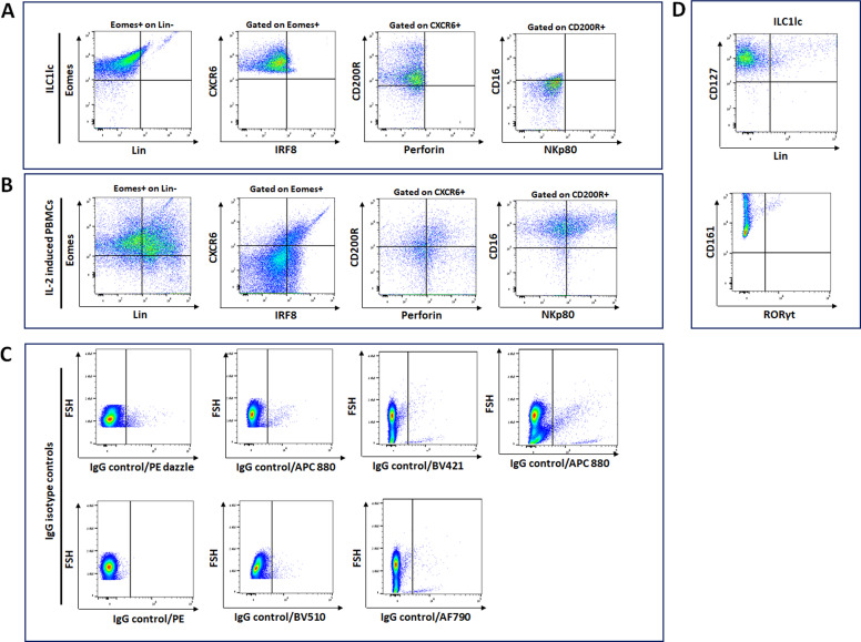 Figure 2—figure supplement 1.