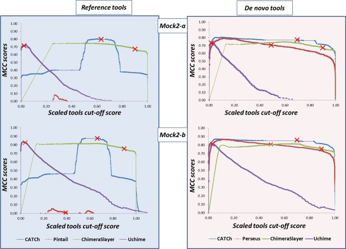 FIG 3