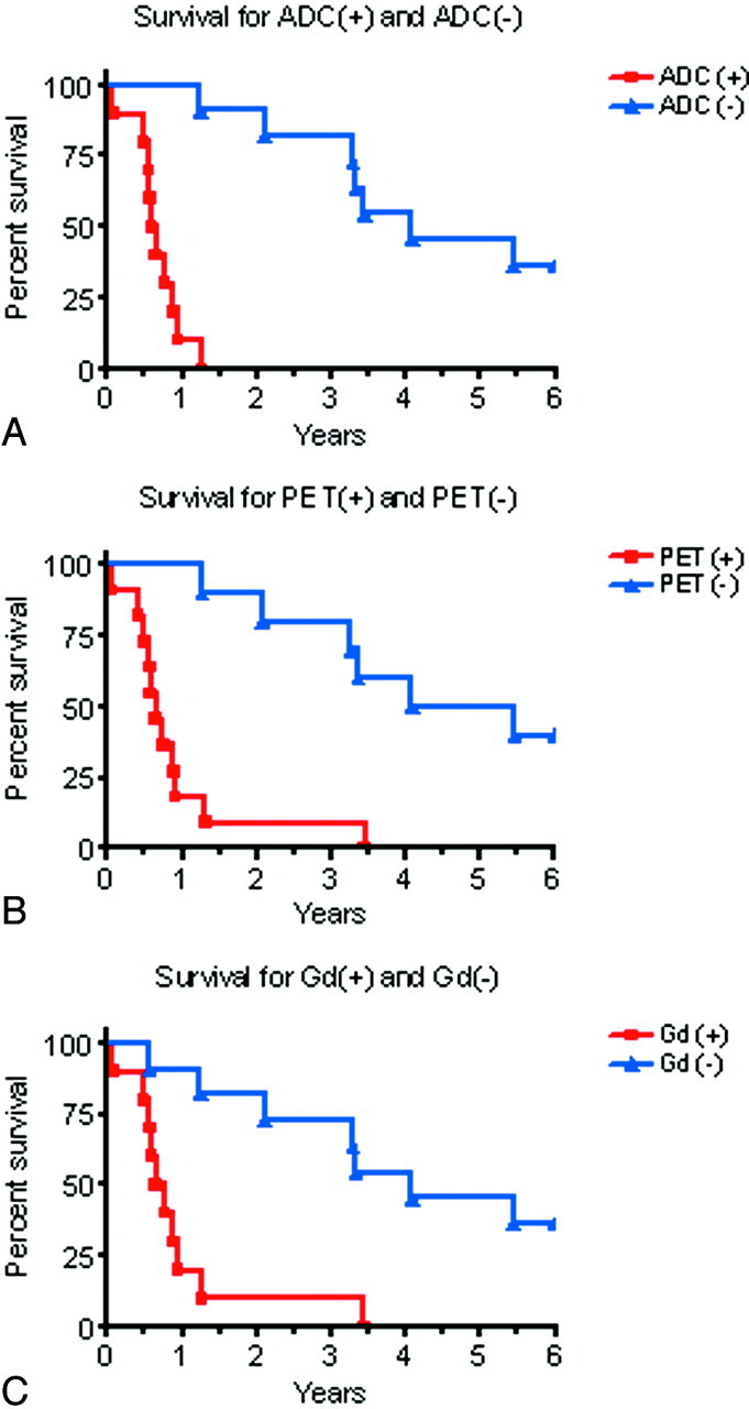 Fig 3.