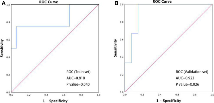 Figure 4