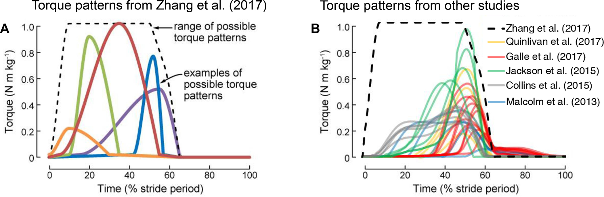 Figure 1: