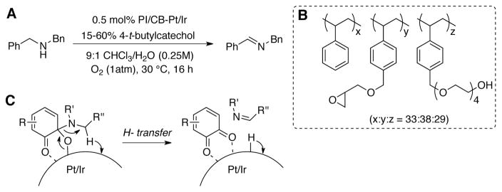 Scheme 39