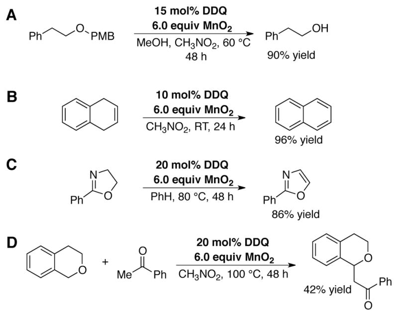 Scheme 10