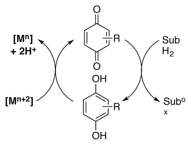 Scheme 5