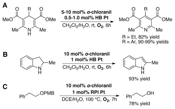 Scheme 19