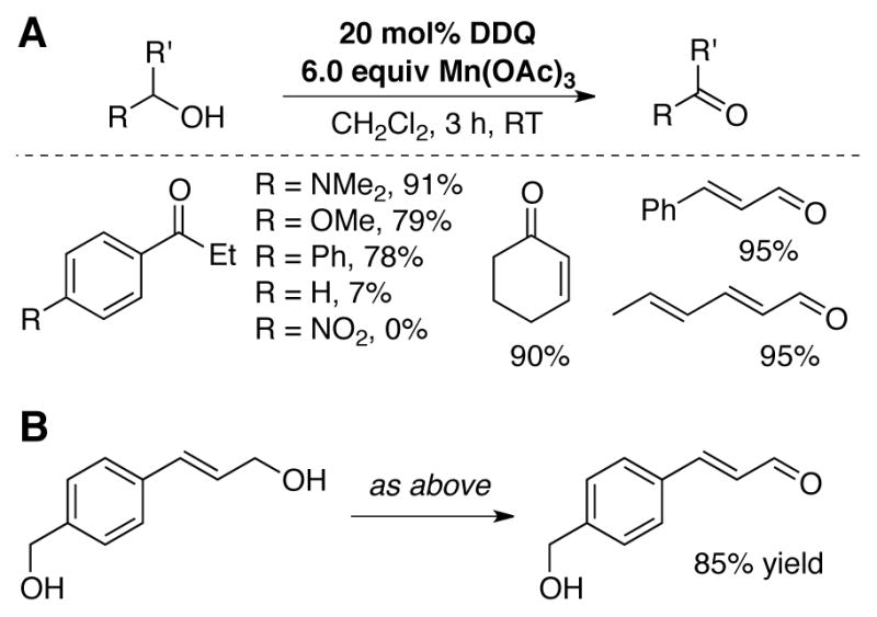 Scheme 7