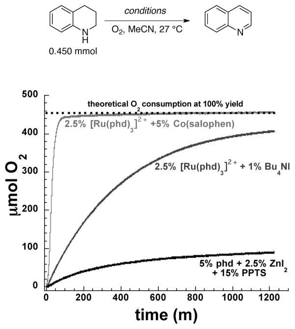 Scheme 42