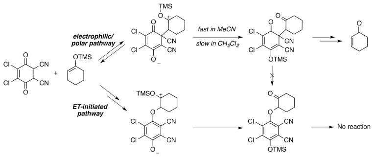 Scheme 4