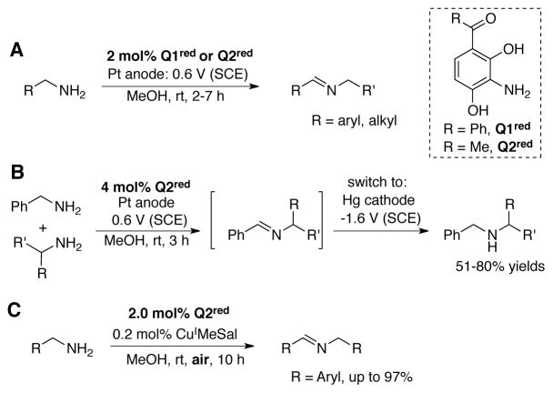 Scheme 35