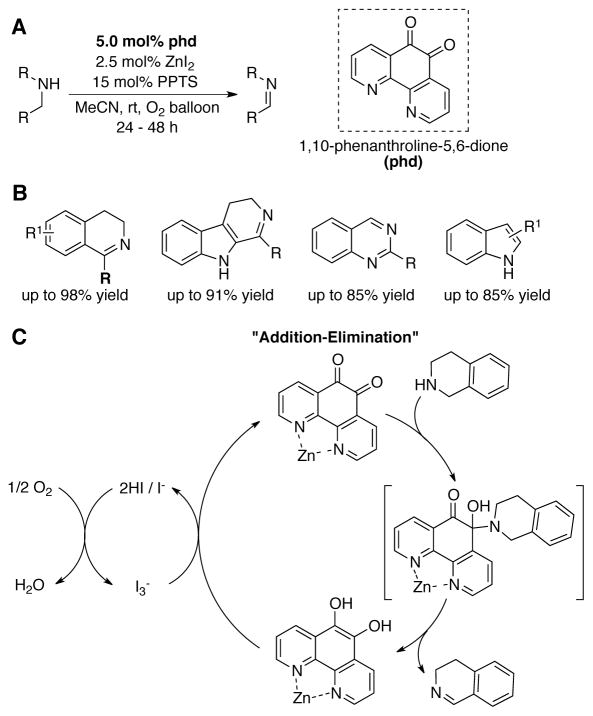 Scheme 40