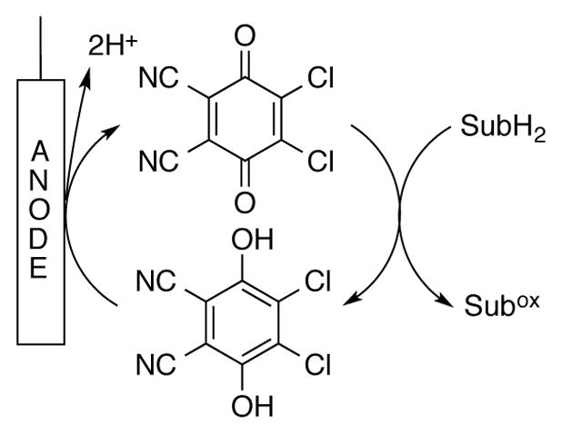 Scheme 14