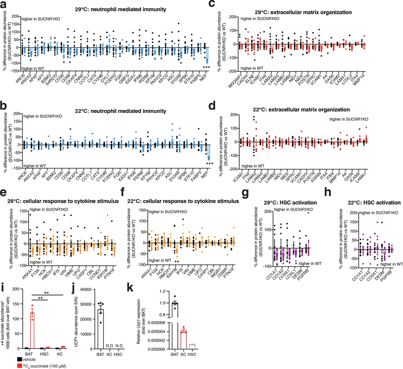 Extended Data Figure 8: