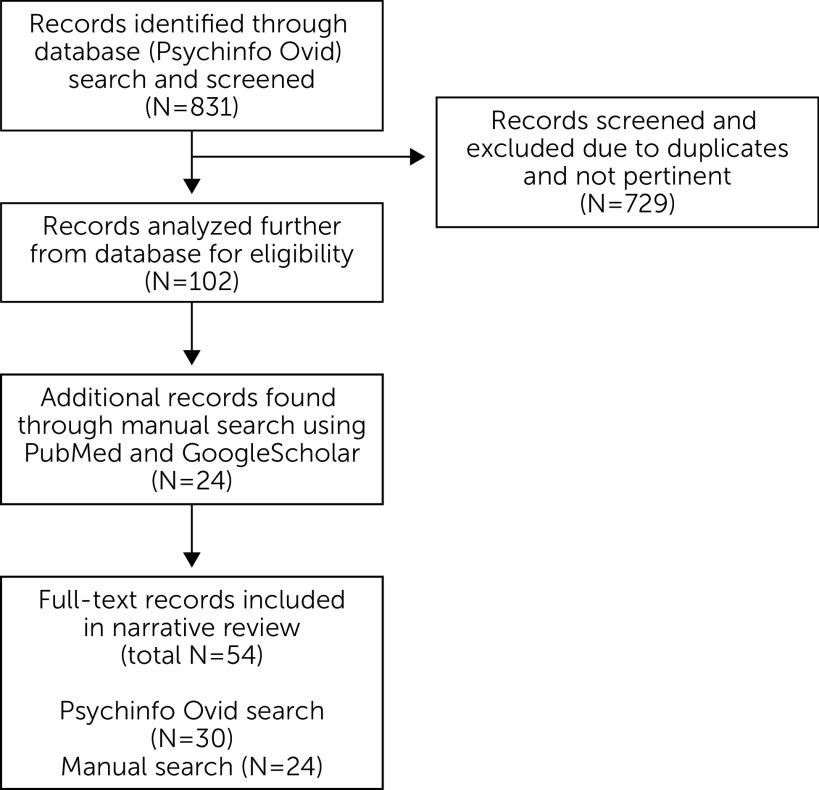 FIGURE 1.