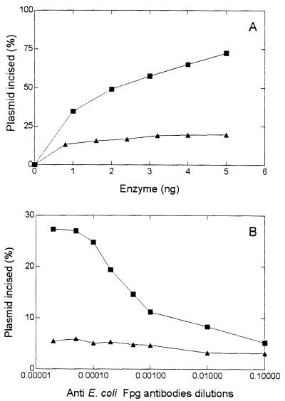 FIG. 9