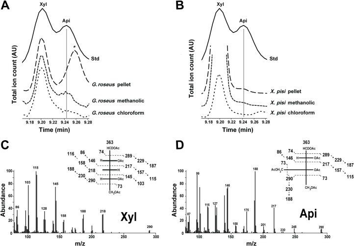 Fig 1