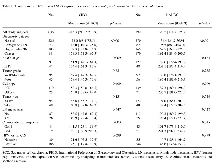 graphic file with name cgp-18-704-i0001.jpg