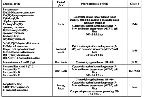 graphic file with name jpha-14-s1-2495-t001.jpg