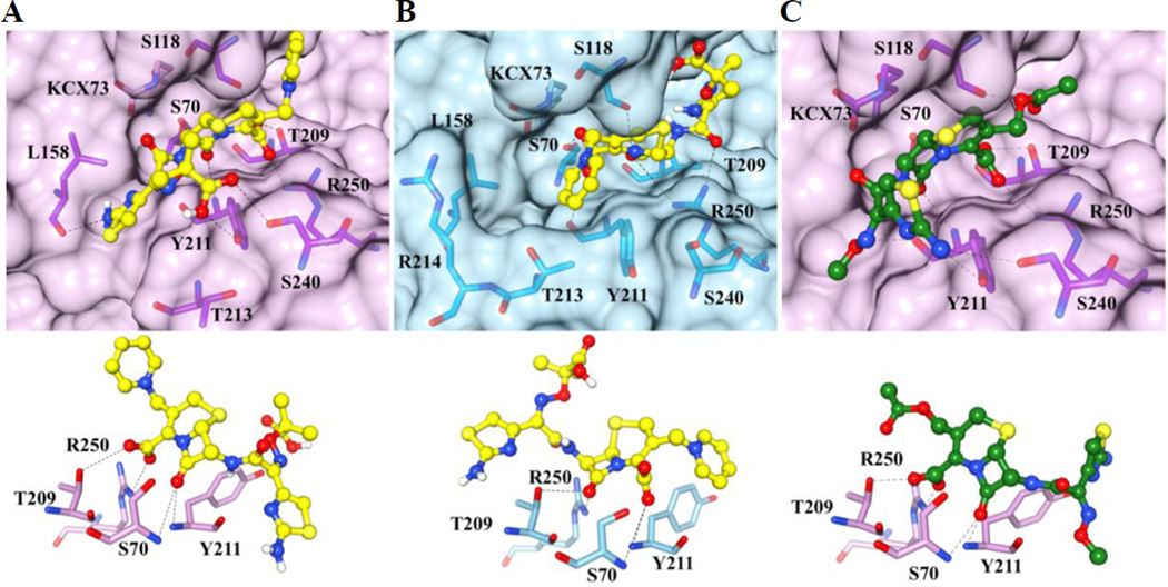 Figure 4