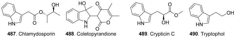 Figure 36