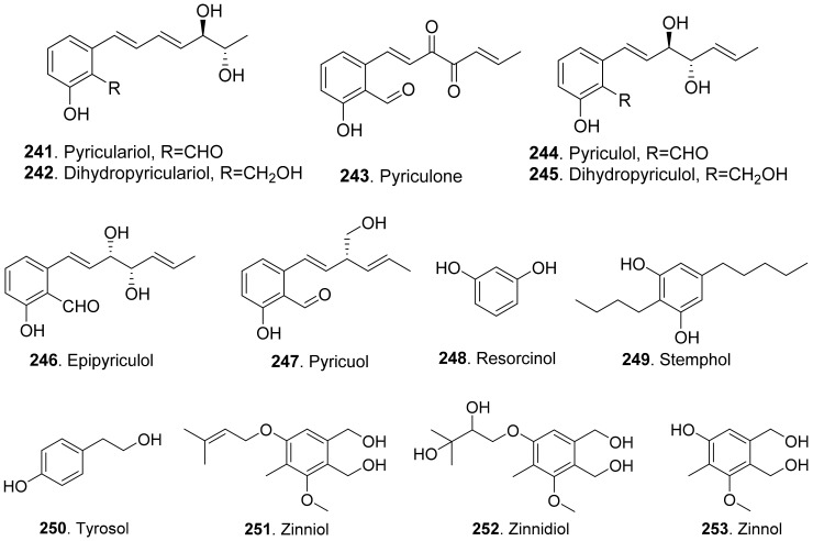 Figure 21