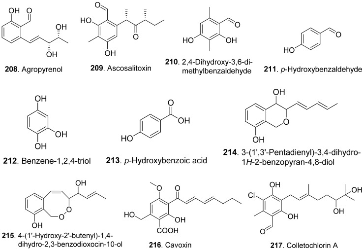 Figure 21