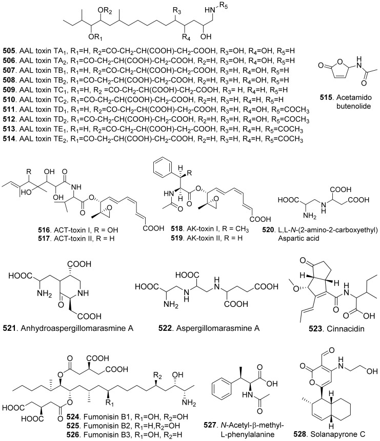 Figure 38