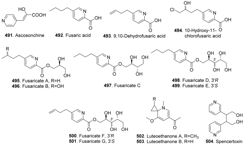 Figure 37