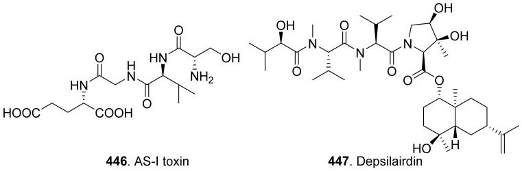 Figure 33