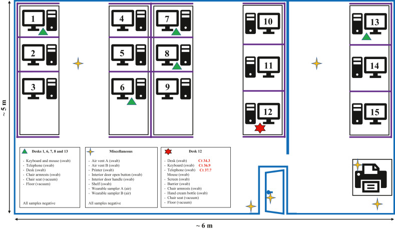 Figure 1