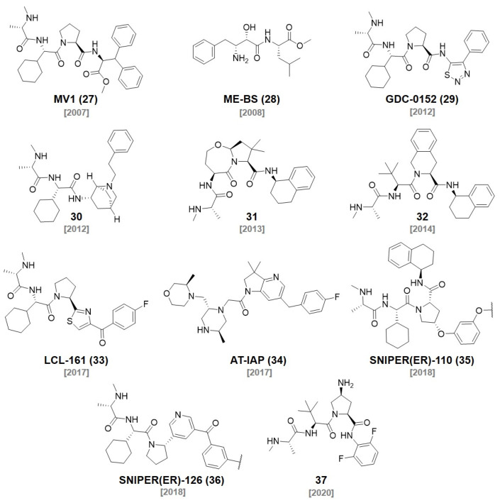 Figure 7