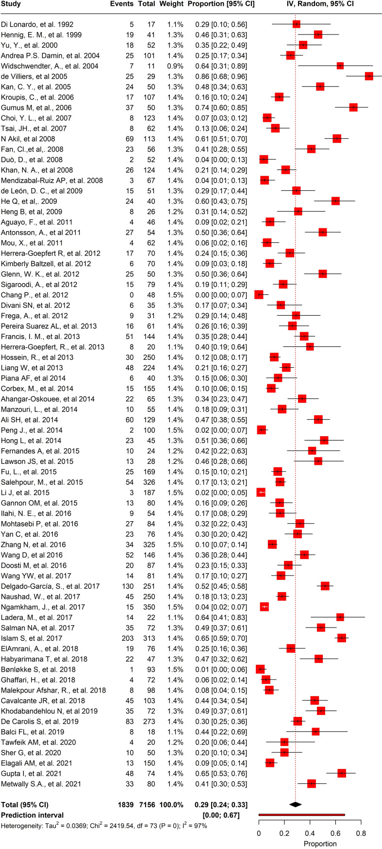 Figure 6