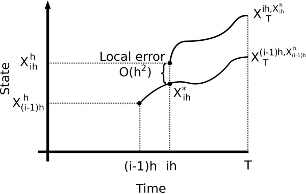 Figure 12