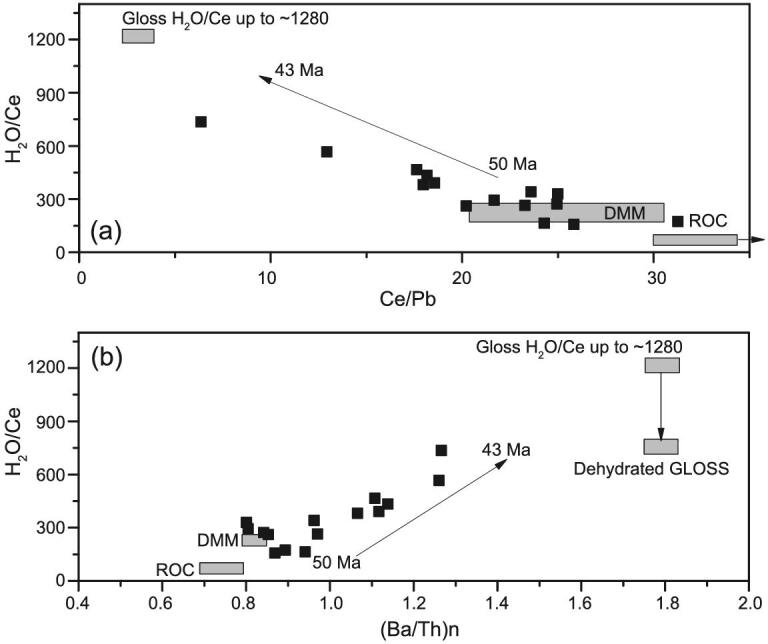 Figure 11.