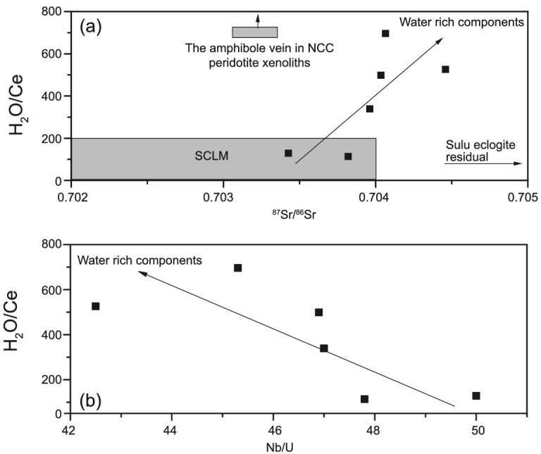 Figure 10.