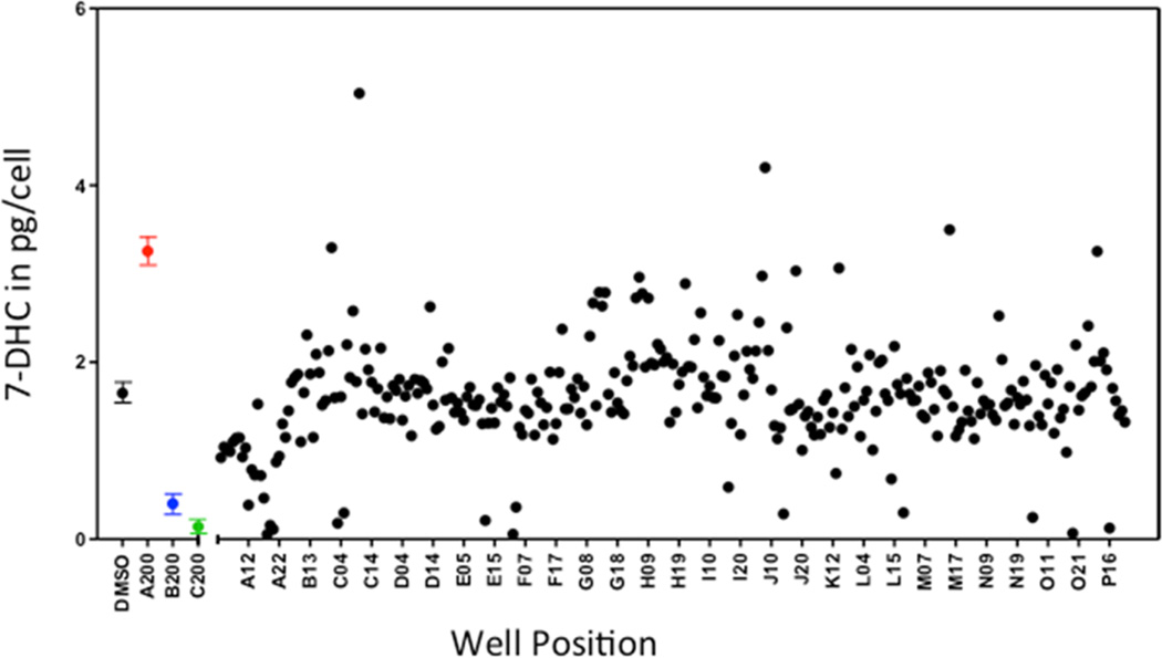 Figure 5