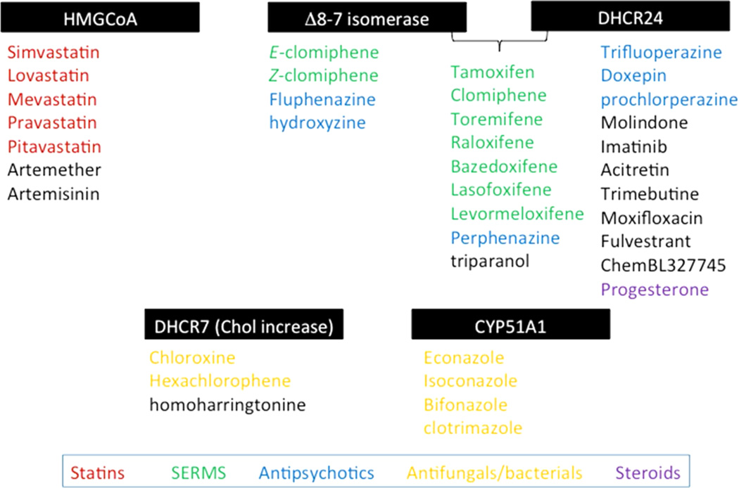 Figure 10