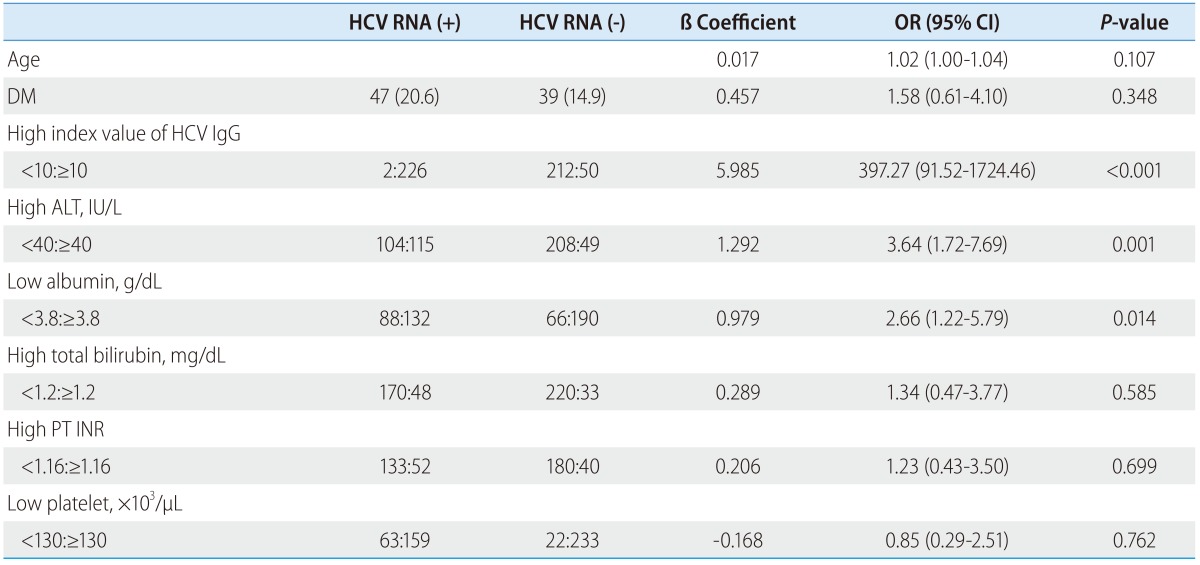 graphic file with name cmh-19-376-i002.jpg