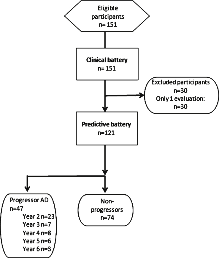 Fig.1