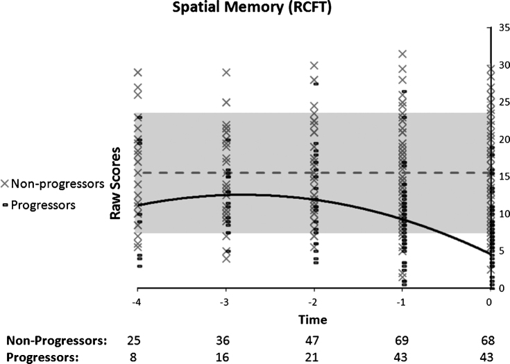 Fig.4