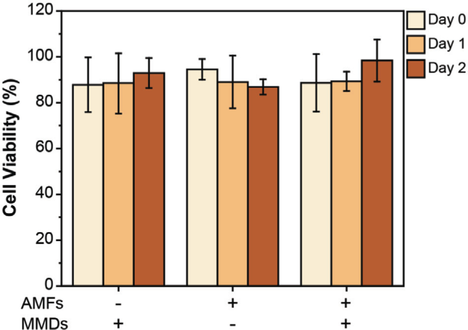 Figure 7.